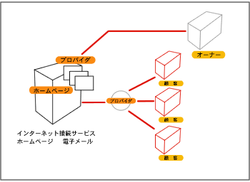 RXgptH[}XɗDꂽ{ihLzXeBO